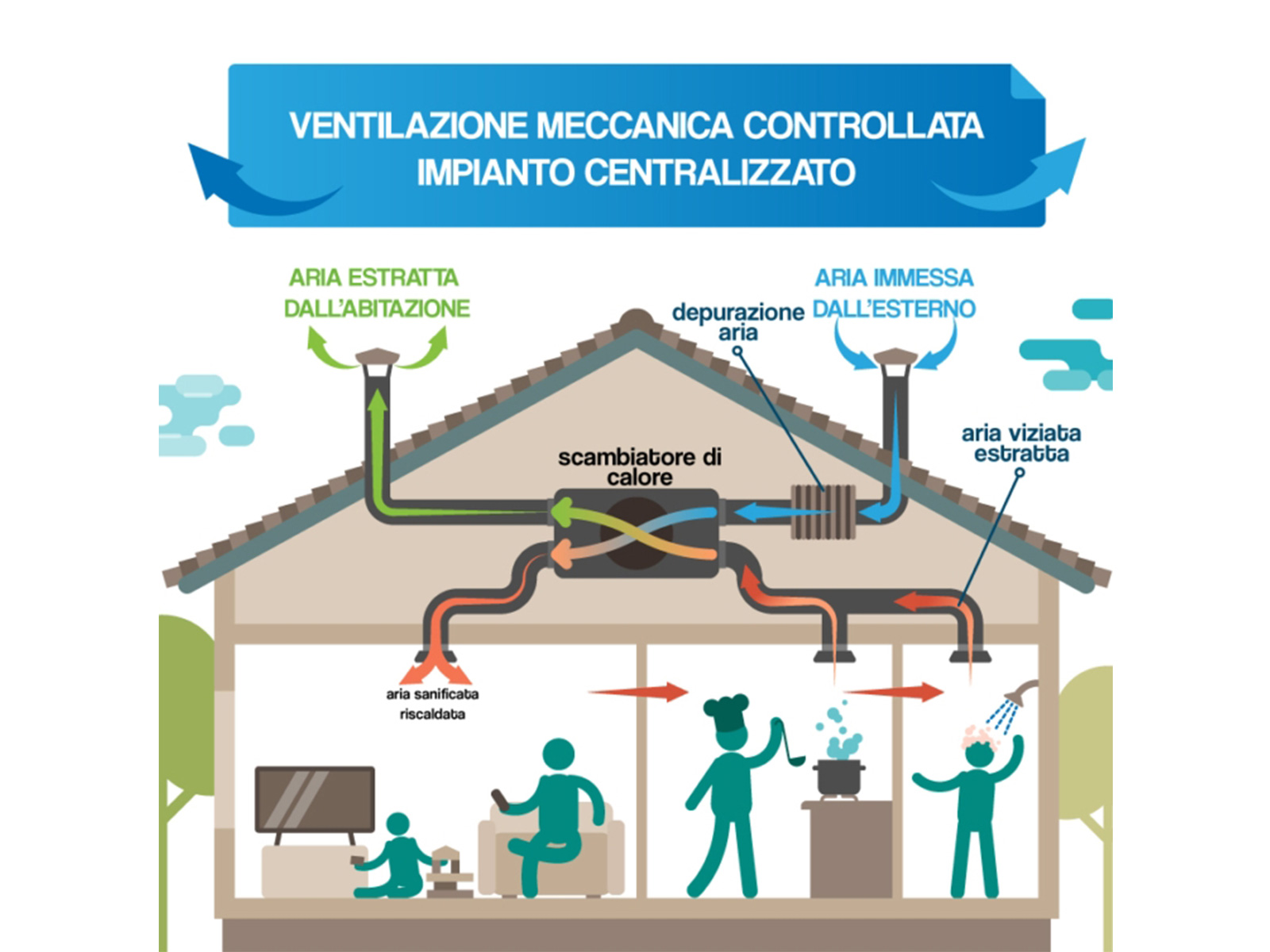 climatizzatori Civitanova